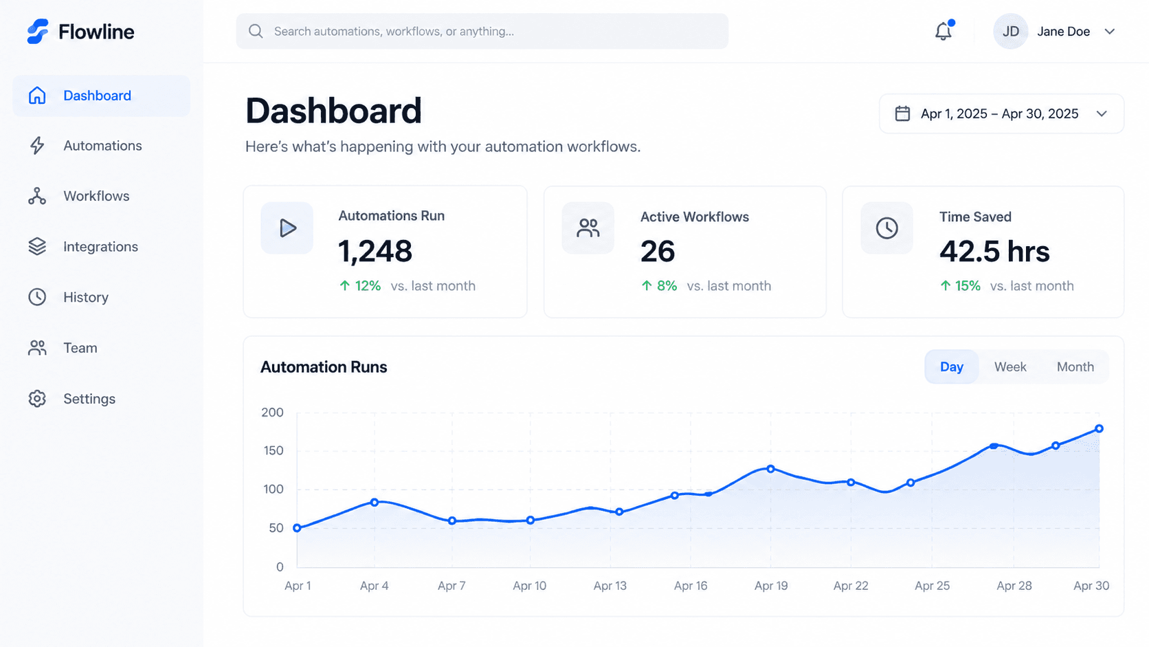 Flowline website preview